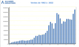 CA AI 1982 2015